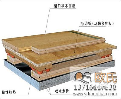 分類不同運(yùn)動(dòng)木地板價(jià)格也不同