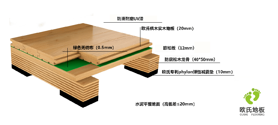 單層木龍骨結(jié)構(gòu) 單層木龍骨結(jié)構(gòu)